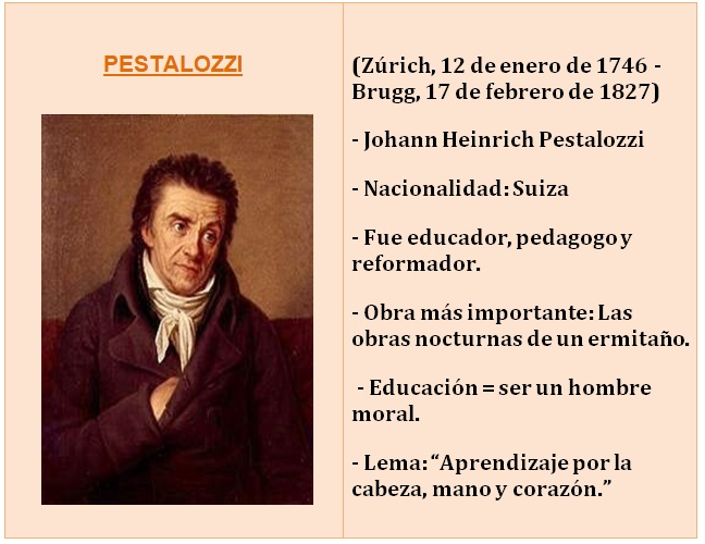 Biografías de Pestalozzi, Rousseau, Herbart y Froebel :: Magisterio ...